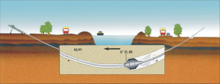 福建石油非开挖